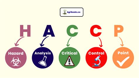 betekenis haccp